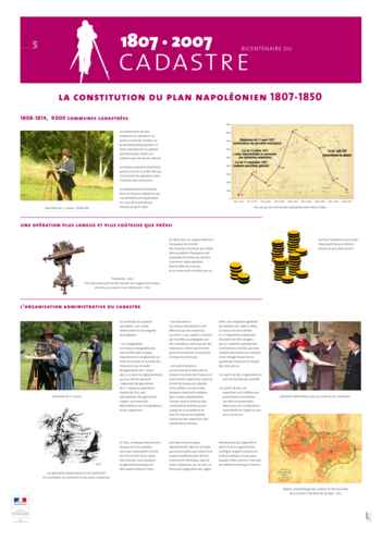 La constitution du plan napol&eacute;onien 1807-1850  - Planche 5