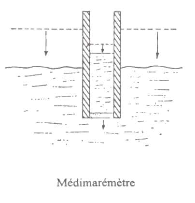 M&eacute;dimar&eacute;m&egrave;tre