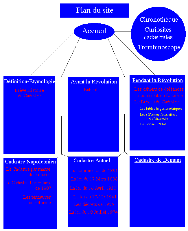 Plan du site